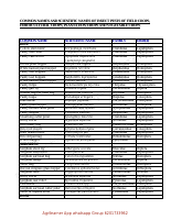 COMMON NAMES AND SCIENTIFIC NAMES agrilearner App_.pdf